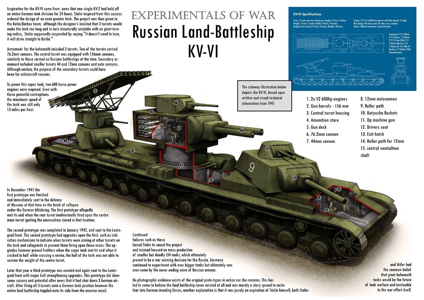 KV-6 by VLSS KV-6 by VLSS